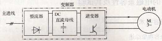 1kV以上变频器的电磁兼容性分析