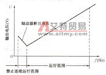 通用变频器的带励磁释放型制动器电机的运行功