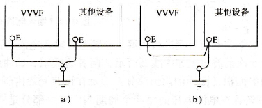 变频器的接地