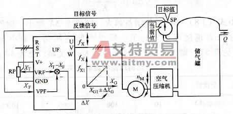 变频器PID调节的概念