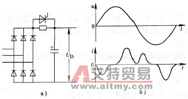 变频器的输入电流