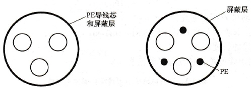 通用变频器的主电路电缆选型及线径选择