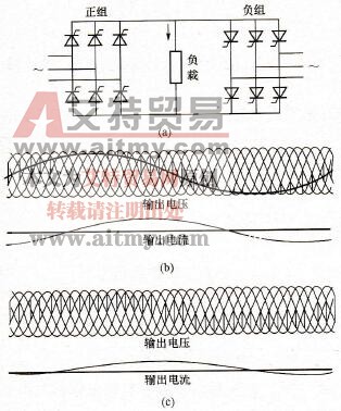 单相输出交-交变频器电路及输出波形