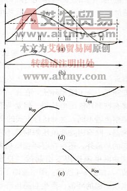 忽略输出电压高次谐波后的理想化电压和电流的关系