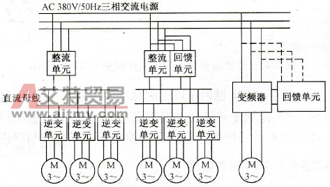 高性能通用变频器结构特点
