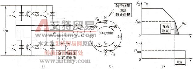 变频器直流制动功能