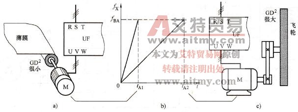 变频器加速时间与惯性大小的关系