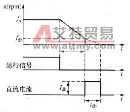 变频器直流制动的设定