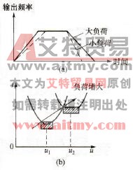 模糊逻辑加-减速跟踪