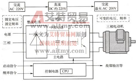 变频器主电路部分的基本构成