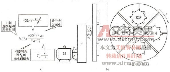变频器加速时间与传动比