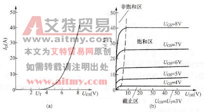 功率MOSFET的基本特性