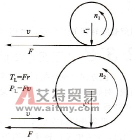 恒功率负载的机械特性