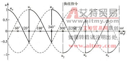 矩形波交-交变频电路的换相与换组过程