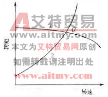 电动机的机械特性