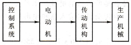 拖动系统的组成