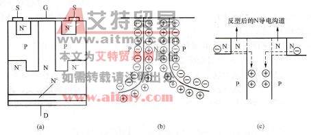 内建横向电场的MOSFET剖面，垂直N区被夹断和导通