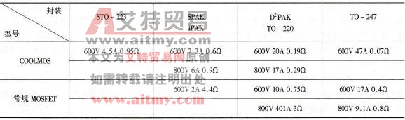 封装与电流、电压额定值