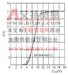 COOLMOS转移特性