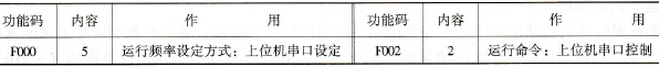 华为TD2000系列变频器的通信协议