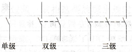 变频调速系统中刀开关选择