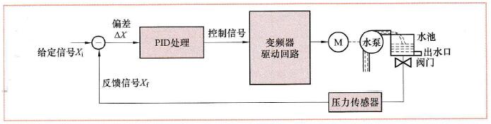 PID控制原理