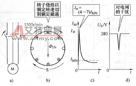 异步电动机的工频起动