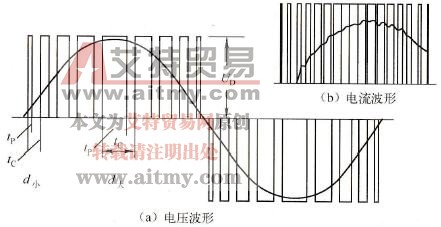 变频器的正弦波脉宽调制(SPWM)控制技术