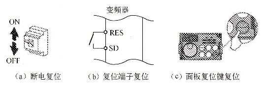 变频器的复位技术方法