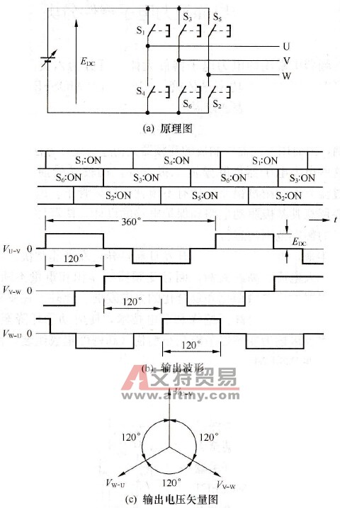 变频器的工作原理简述