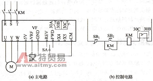 变频调速器如何进行正、反转运行控制