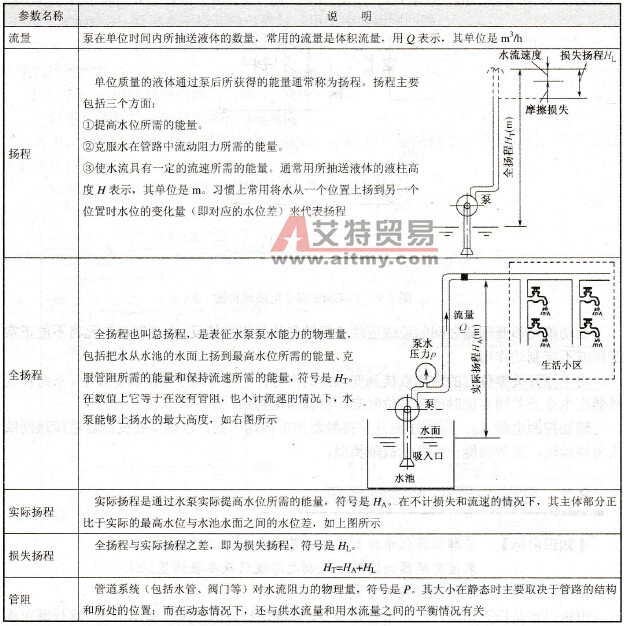 变频恒压供水控制系统的工作原理