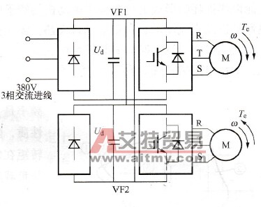 共用直流母线的回馈制动方式