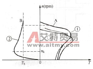 变频器的直流制动方式