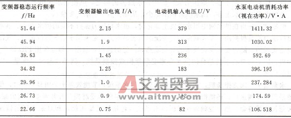 西门子MM440变频器在恒压供水上的应用