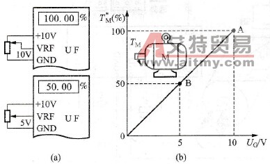 怎样利用转矩控制功能实现恒张力控制？