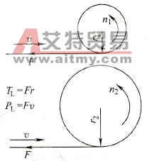 电力拖动系统中恒功率负载变频器的选择技术方