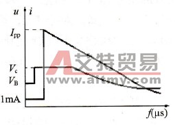 硅瞬变吸收二极管有何技术特性？