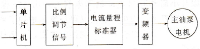 注塑机专用CVF-ZS-4T 0220变频器在注塑机节能改造中