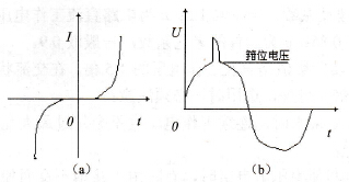 氧化物压敏电阻有何技术特性？