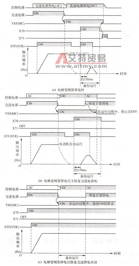 直流供电模式二的电梯变频器运行实例