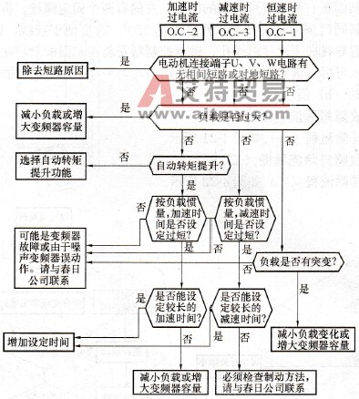 KVFC系列变频器的会诊图