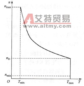 车床拖动有些什么特点？
