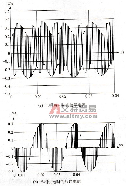 TT或TN接地系统下的变频器输出故障引起剩余电流