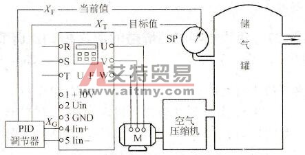 外接PID控制器与变频器如何配合使用