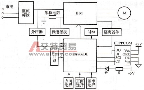 SA866DE应用实例