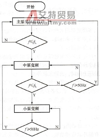 全流量高效变频供水设备