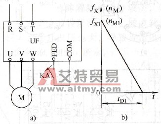 电动机的变频停机