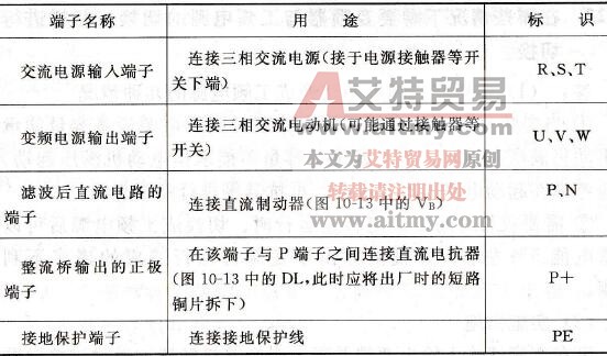 变频器有哪些与外部连接的端子，怎样标识