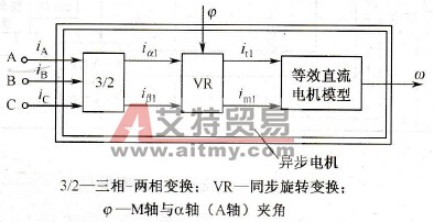 异步电机矢量控制系统